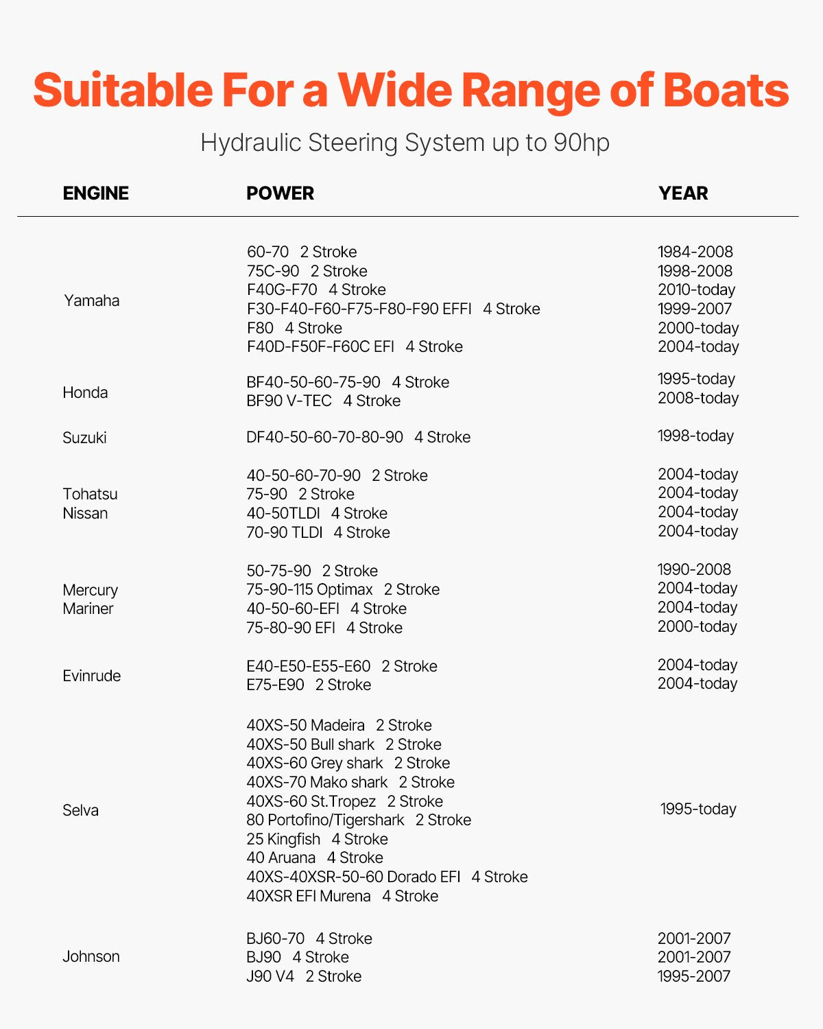 90 hk hydrauliskt utombordsstyrningssystem, hydrauliskt styrsystem för marinbåtar med 13,5-tums ratt, roderpump, hydraulcylinder och 2 st 26 fots slangar för båtar med en station och en motor