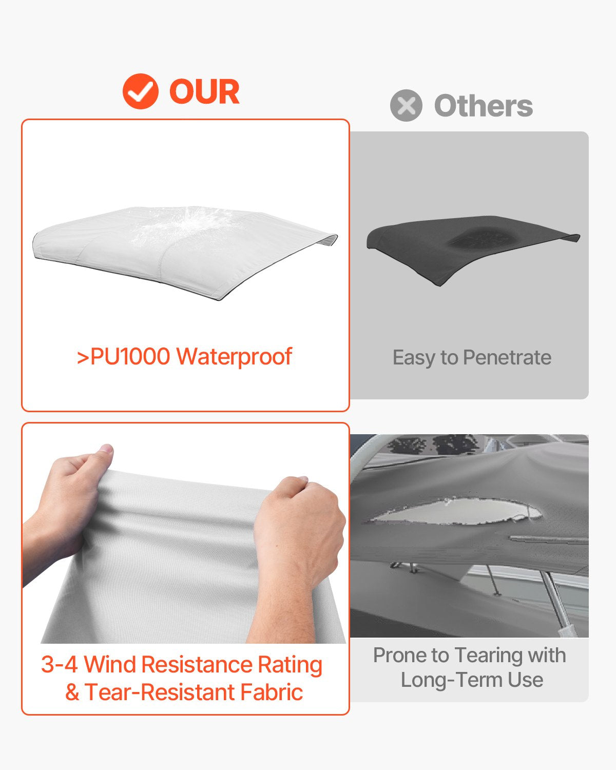 Biminitopp för båt med 4 bogar, 600D polyesterkapell, vattentätt och solskyddande båtmarkiskapell med förvaringsväska, ersättning för biminitopp, 96"Lx(91"-96")B, ljusgrå (stödram ingår ej)