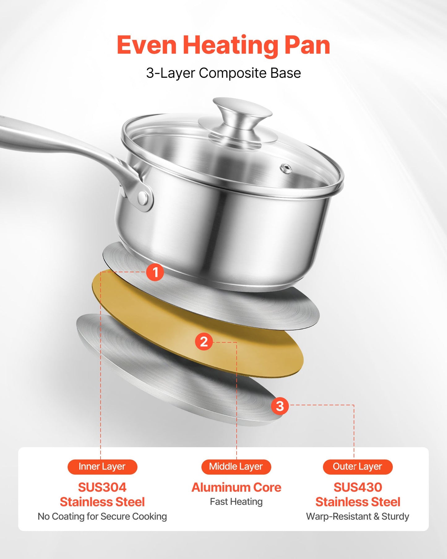 1,5 qt kastrull med ångkokare, kastrull i rostfritt stål med glaslock, multifunktionell nonstick-såsgryta i rostfritt stål med ergonomiskt handtag, lämplig för ugn, diskmaskin, induktionshäll