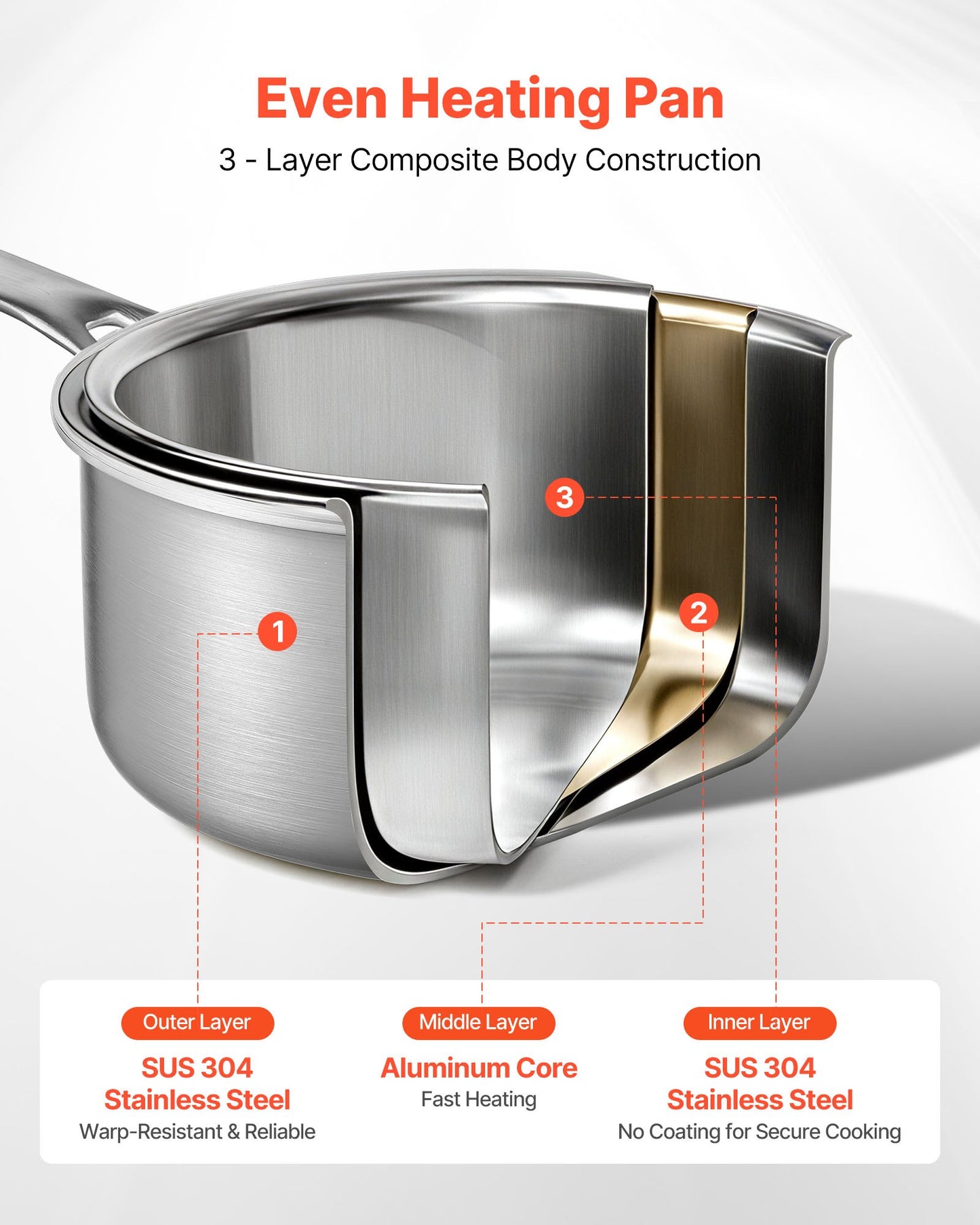 4 QT kastrull, rostfri kastrull med glaslock, multifunktionell nonstick rostfri såsgryta med ergonomiskt handtag, lämplig för ugn, diskmaskin, induktionshäll