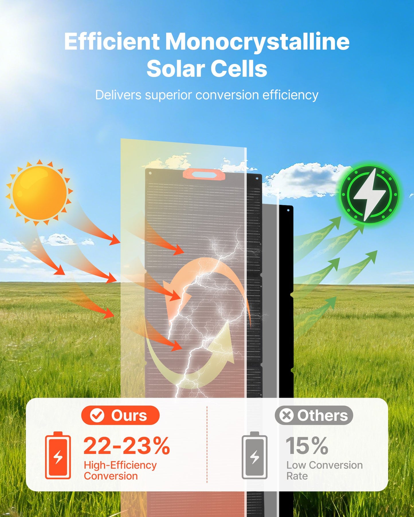 300W Foldable Monocrystalline Solar Panel, 23% High-Efficiency Portable Mono Solar Panel Charger with MC4 Output & 10-in-1 DC Adapters, IP67 Waterproof for Power Stations, Camping, Hiking Trips