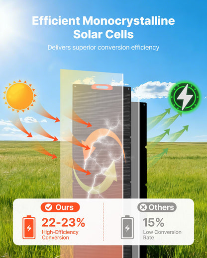 300W Foldable Monocrystalline Solar Panel, 23% High-Efficiency Portable Mono Solar Panel Charger with MC4 Output & 10-in-1 DC Adapters, IP67 Waterproof for Power Stations, Camping, Hiking Trips