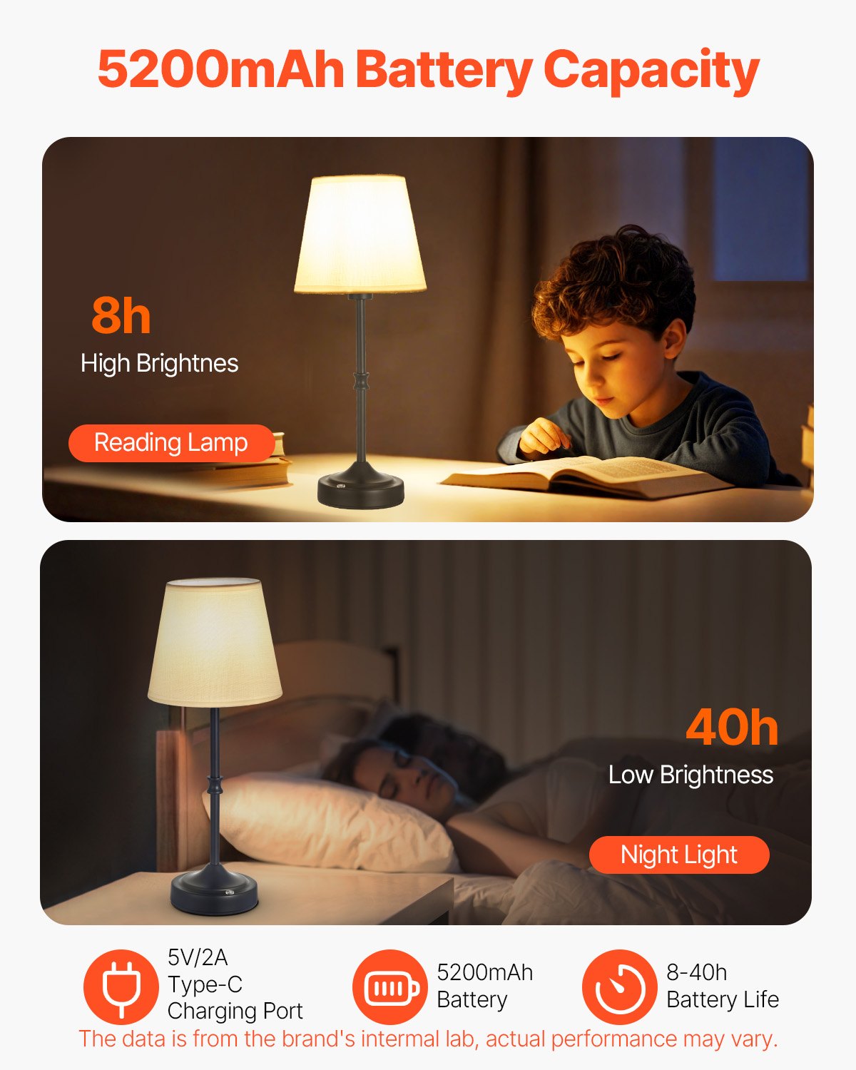 Sladdlös bordslampa, 2-pack, 5200mAh inbyggt laddningsbart batteri, skrivbordslampa med 3 ljusstyrkor, tygskärm, 2700-3000K färgtemperatur, bordslampa för restaurang, sovrum, barer, svart