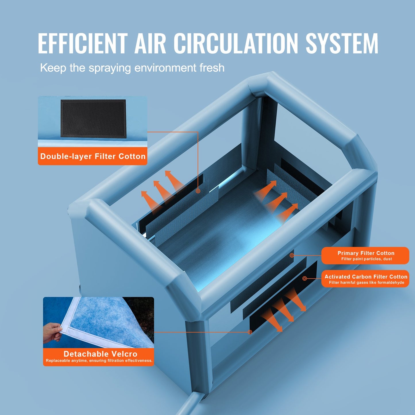 Uppblåsbar målarbox, 13,1 x 9,8 x 9 fot/4 x 3 x 2,7 m uppblåsbar sprutbox, med 750 W kraftfull fläkt och luftfiltersystem, bärbar billackeringsbox för motorcykel, cykel, målning av bildelar