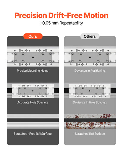Linear Guide Rail, Belt Drive, CNC Linear Motion Stage Actuator, with Nema34 Stepper Motor, 600 mm Stroke Work Size, High Speed Motorized, for Engraving Machine, CNC Milling Machine, 3D Printer