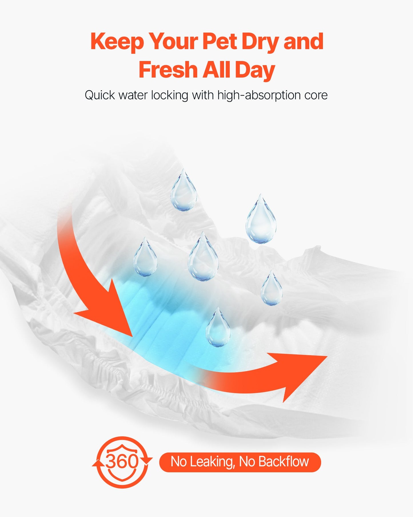 Engångsblöjor för hanhundar, superabsorberande blöjor för hanhundar, 360° läckagesäkra magblöjor med våtindikator för hundar i löp, träning, inkontinens - S, 96 st (2 förpackningar med 48)
