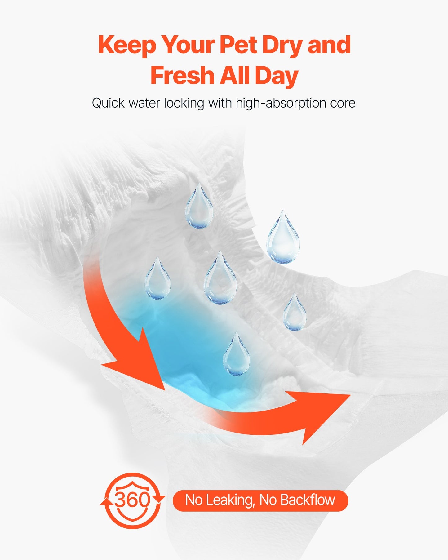 Engångsblöjor för hundar, superabsorberande blöjor för tikhundar, 360° läckagesäker blöja för tikhundar med våtindikator för löpperioder, träning, inkontinens - S, 144 st (2 förpackningar med 72)