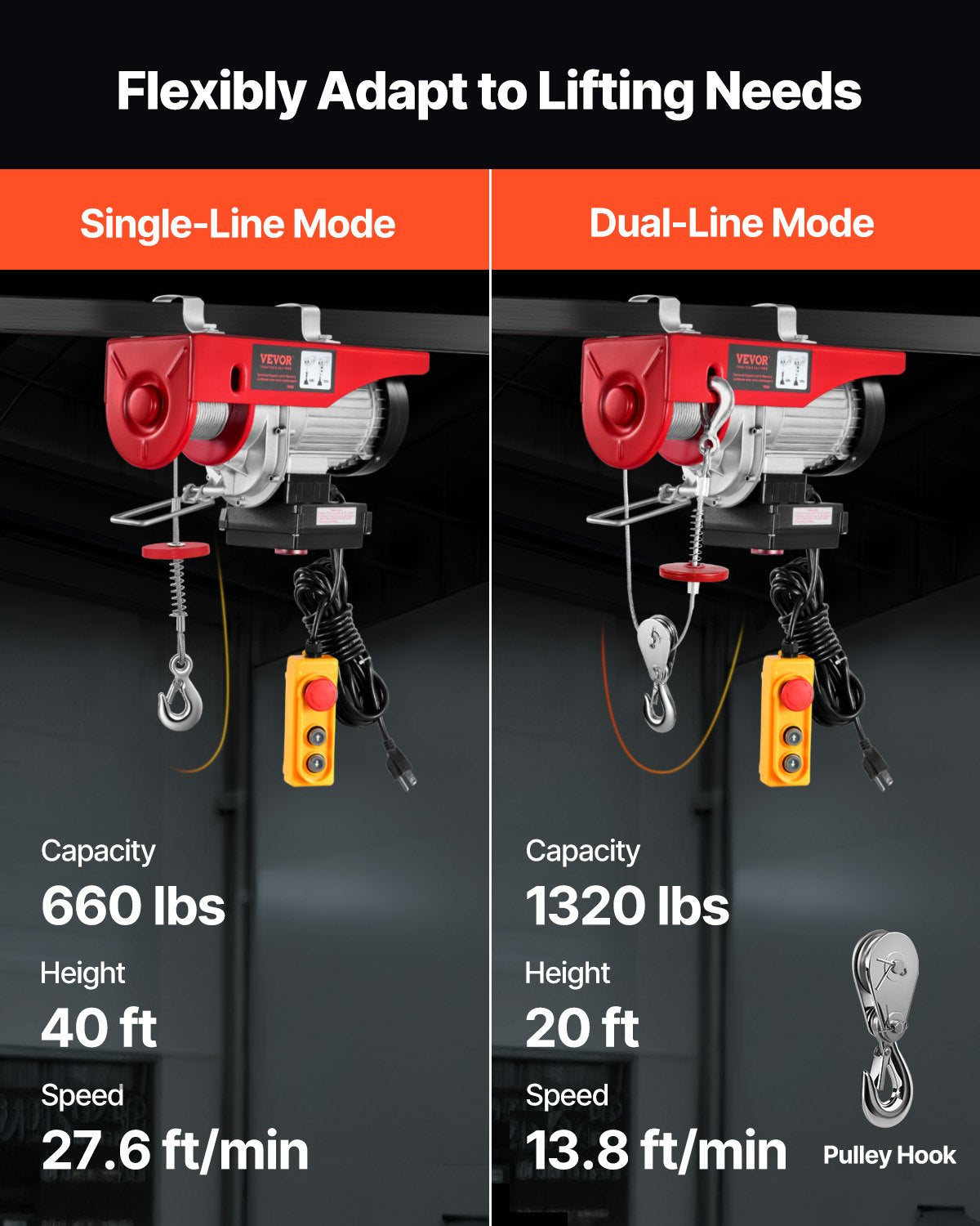 Elektrisk lyftkranvinsch 598,7 kg 9997,4 cm trådlös och 426,7 cm trådbunden fjärrkontroll
