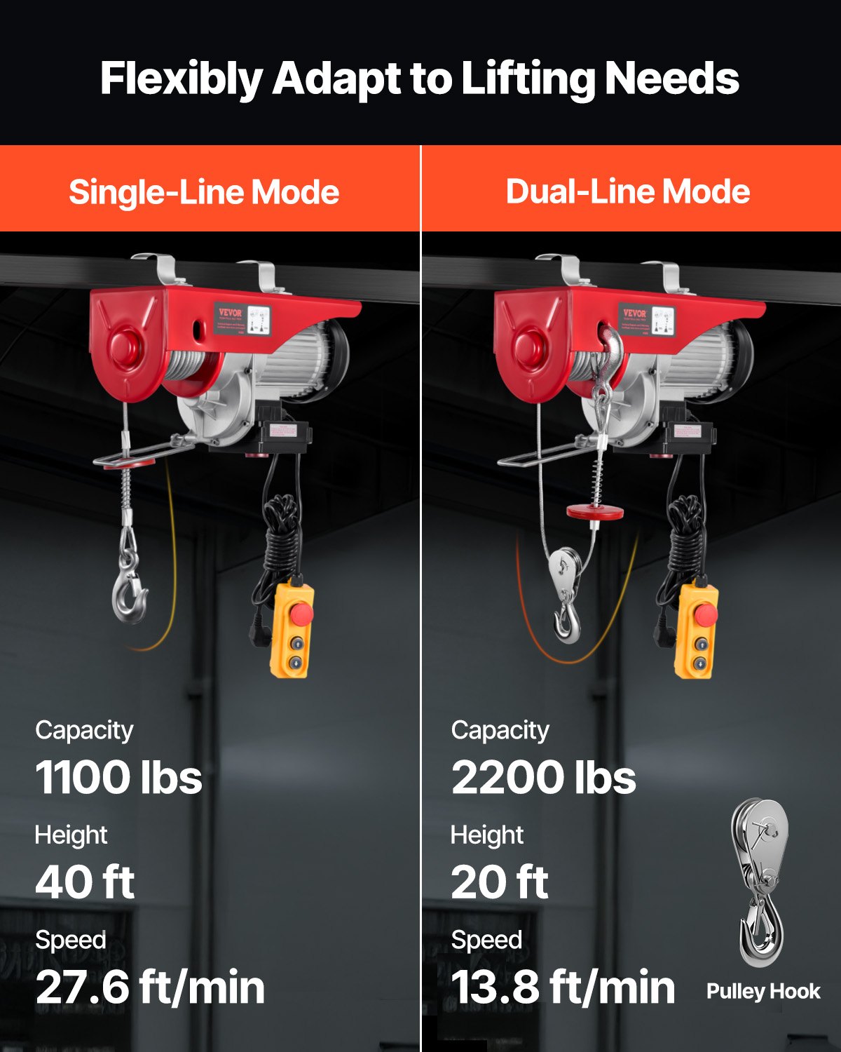Elektrisk lyftkranvinsch 997,9 kg 9997,4 cm trådlös och 426,7 cm trådbunden fjärrkontroll