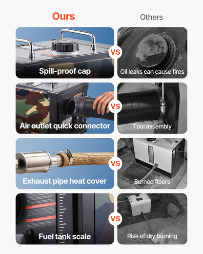 Dieselvärmare, 8 kW, DC 12 V/24 V, allt-i-ett bärbar dieselluftvärmare med Bluetooth-appkontroll, fjärrkontroll och LCD-skärm, 7 liters bränsletank för lastbilar, skåpbilar, husbilar, husbilar och garage