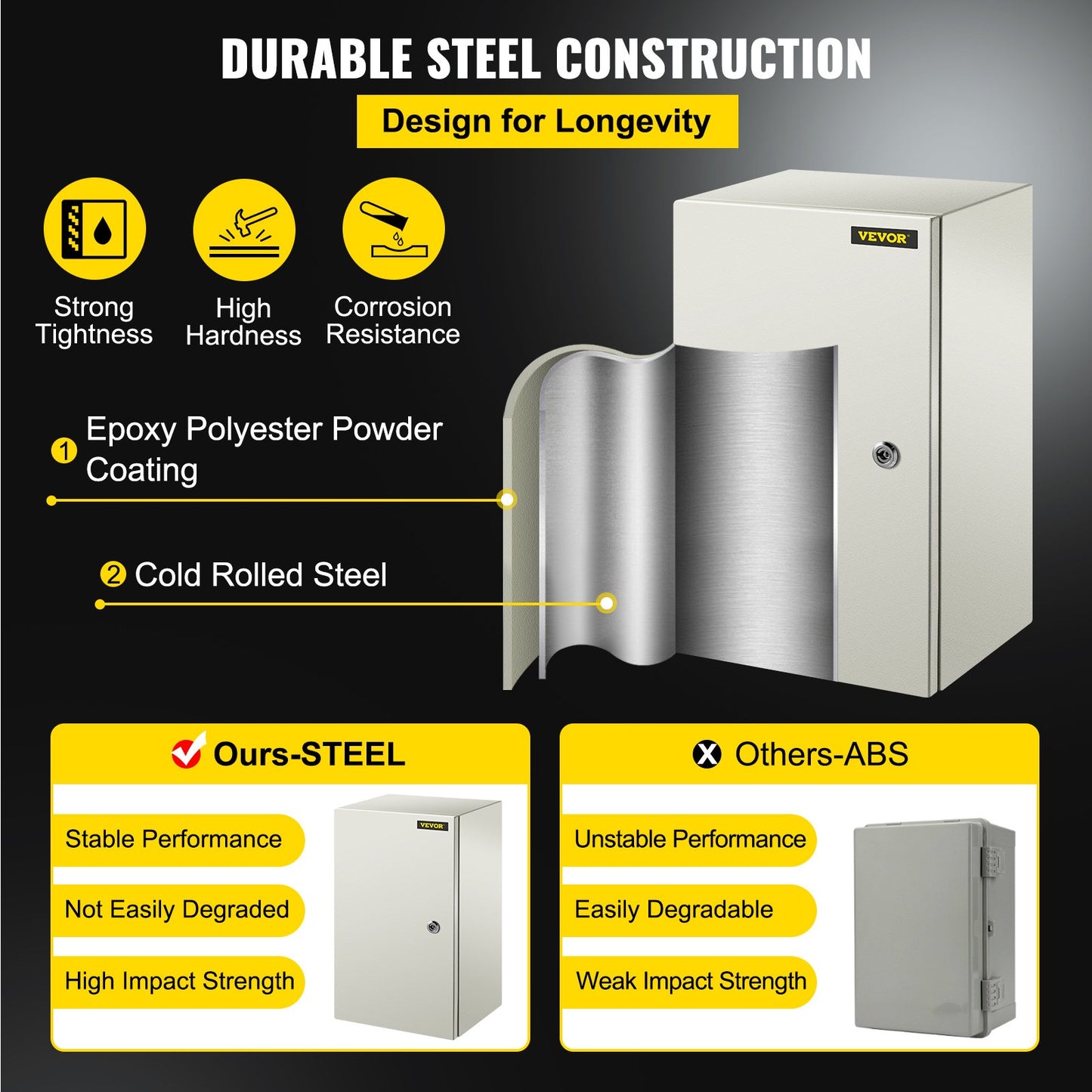 NEMA Steel Enclosure, 50.8 x 30.5 x 25.4cm NEMA 4X Steel Electrical Box, IP66 Waterproof & Dustproof, Outdoor/Indoor Electrical Junction Box, with Mounting Plate