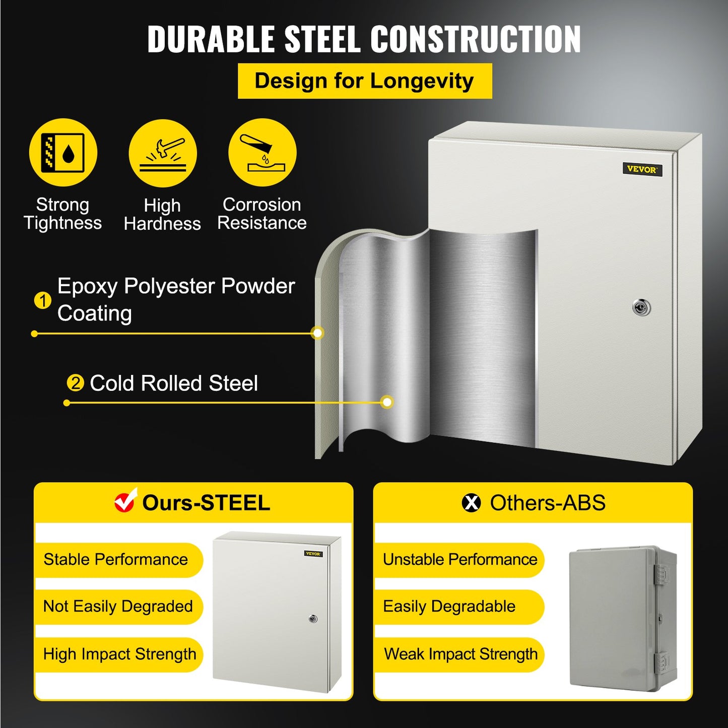 NEMA Steel Enclosure, 50x40x15 cm NEMA 4X Steel Electrical Box, IP66 Waterproof & Dustproof, Outdoor/Indoor Electrical Junction Box, with Mounting Plate