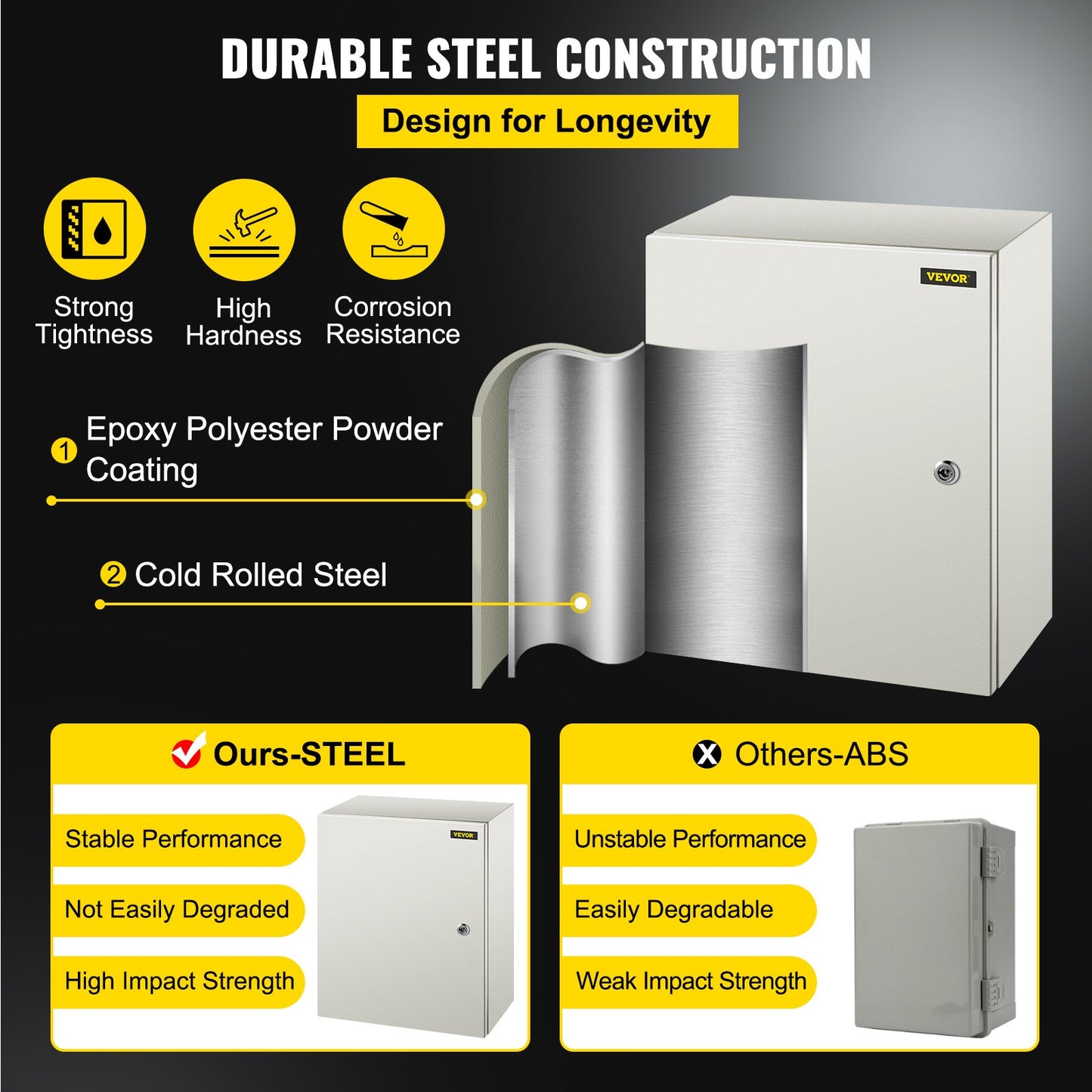 NEMA Steel Enclosure, 50x40x20 cm NEMA 4X Steel Electrical Box, IP66 Waterproof & Dustproof, Outdoor/Indoor Electrical Junction Box, with Mounting Plate