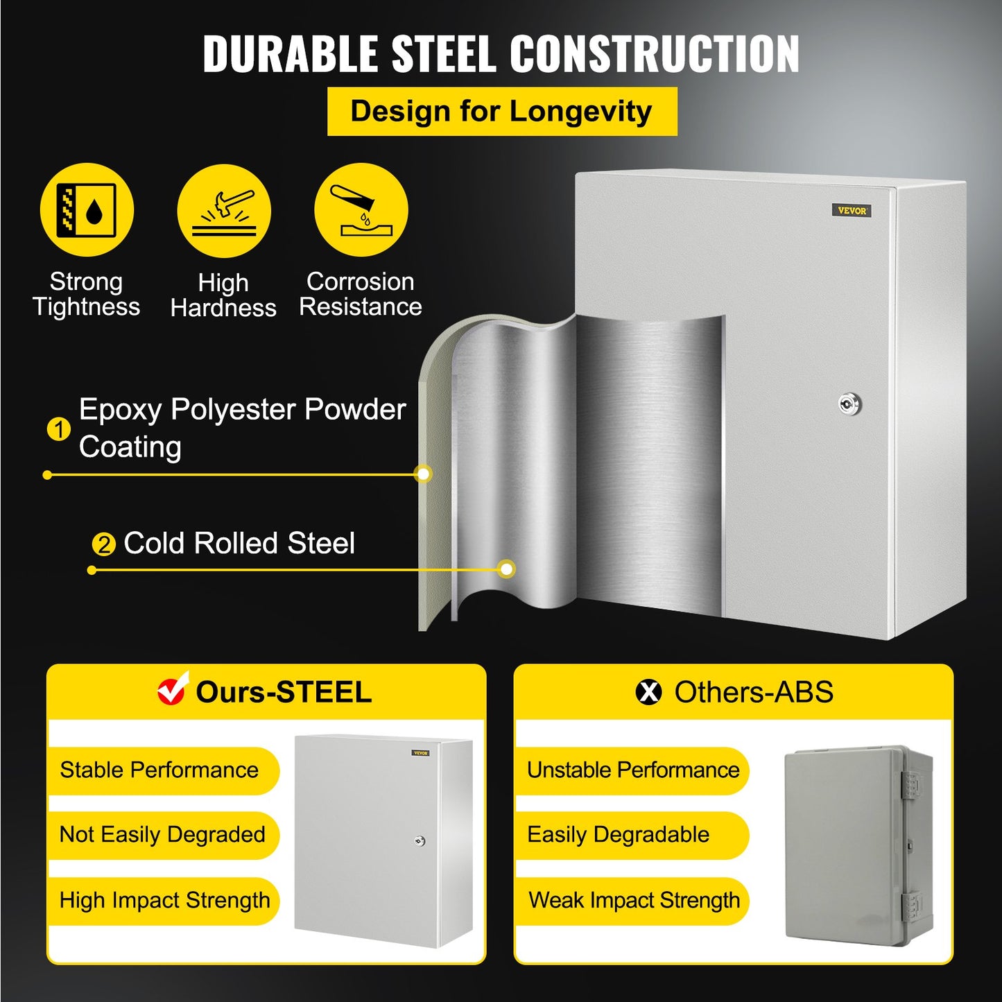 NEMA Steel Enclosure, 50x40x25 cm NEMA 4X Steel Electrical Box, IP66 Waterproof & Dustproof, Outdoor/Indoor Electrical Junction Box, with Mounting Plate