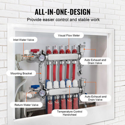 5-Branch Radiant Heat Manifold, 1/2" PEX Tubing Manifold, Stainless Steel PEX Manifold for Hydronic Radiant Floor Heating, Radiant Heat PEX Manifold Kit with 1/2" Adapters Included