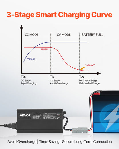 12V 10A litiumbatteriladdare, 14.6V, AC-DC LiFePO4 smart laddare, med Anderson-kontakt, LED-indikator, 0V-aktivering, för litium-LiFePO4-djupcykelladdningsbara batterier för båt, husbil