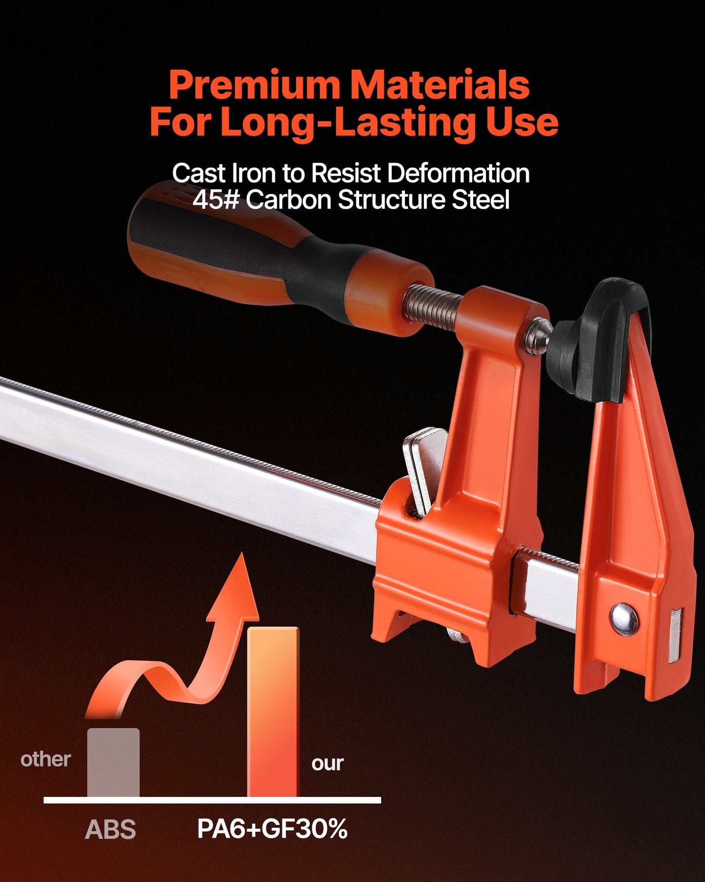 Träklämmor för träbearbetning, 2-pack 61 cm öppning, Låsbar F-klämma med 272 kg lastgräns, 63,5 mm djup, Gjutjärn och kolstål, Lättanvända, Träklämmor för träbearbetning och metallbearbetning