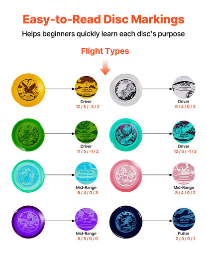 Discgolfset, 8-pack discgolfstartset, nybörjare med flygande discs för helkroppsstyrketräning, med putter, mellanregister, driver, PDGA-godkänd, för utomhusbruk, bakgård, gräsmatta, strand och park