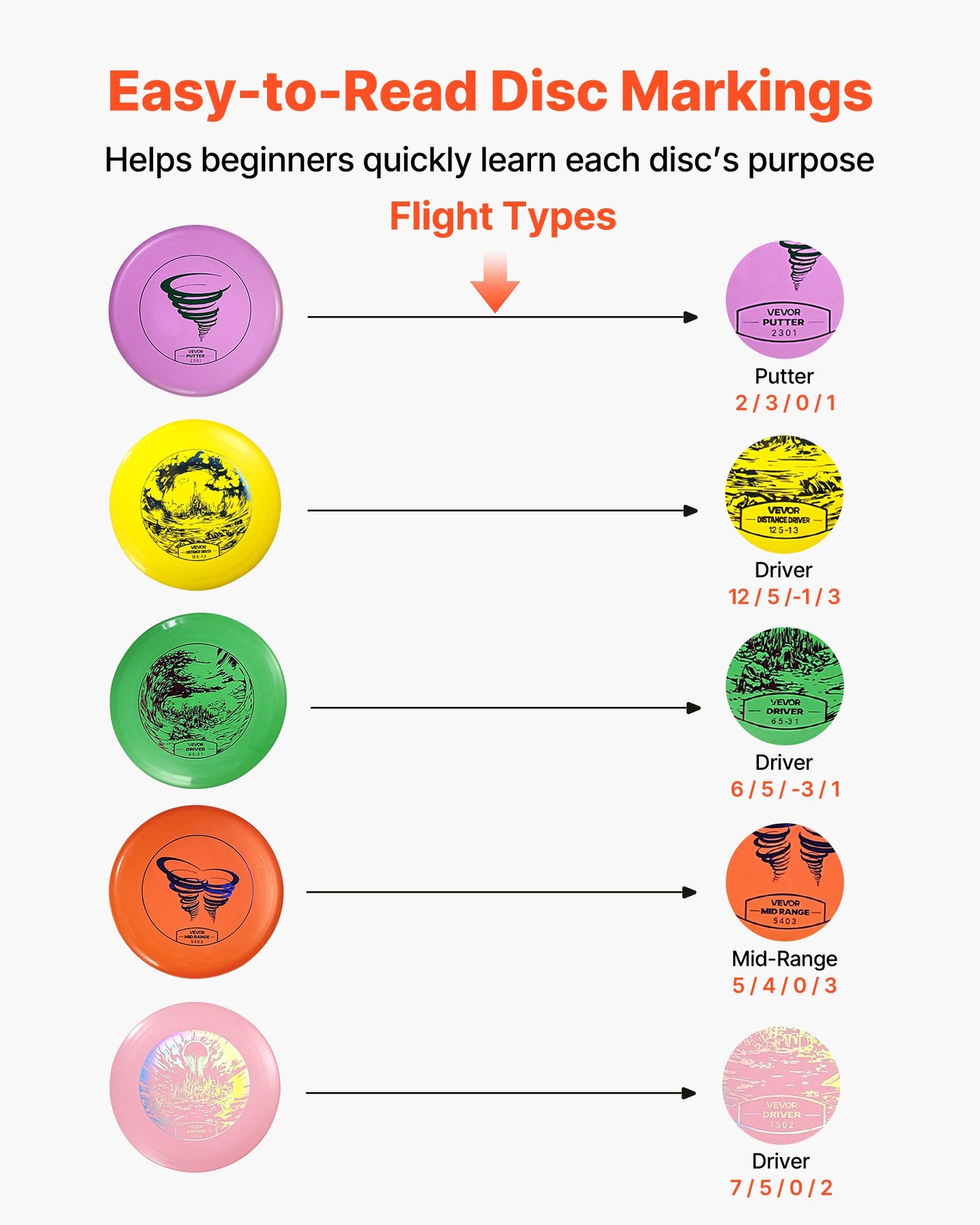 Discgolfset, 5 delar flygande diskar för nybörjare, discgolfstartset för helkroppsstyrketräning, med putter, mellanregister, driver, minimarkör, PDGA-godkänd för utomhusbruk, bakgård, gräsmatta, strand