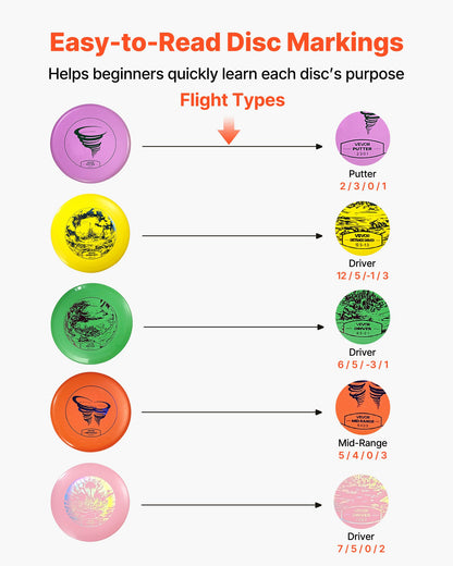 Discgolfset, 5 delar flygande diskar för nybörjare, discgolfstartset för helkroppsstyrketräning, med putter, mellanregister, driver, minimarkör, PDGA-godkänd för utomhusbruk, bakgård, gräsmatta, strand