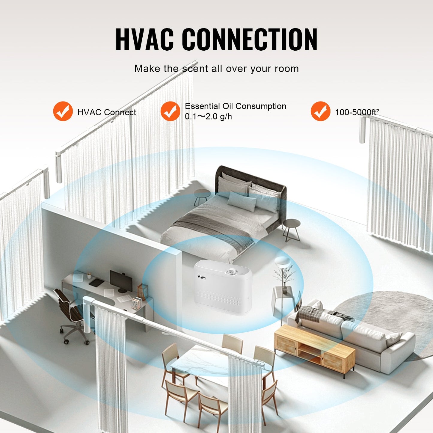 HVAC Scent Diffuser 850ML Cold Air Scent Air Machine 5000 Sq.Ft Waterless