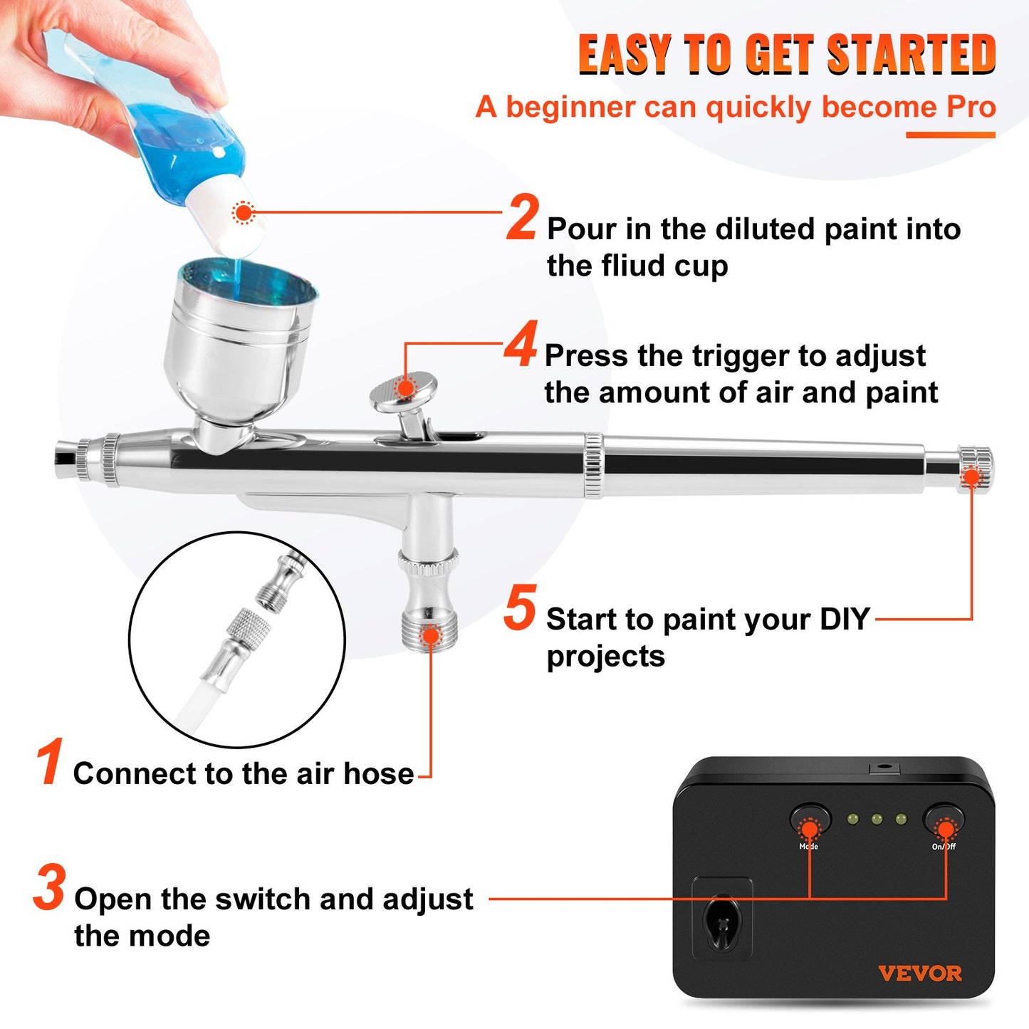 Airbrush-kit, bärbart airbrush-set med kompressor, airbrushing-systemkit med multifunktionella dubbelverkande gravitationsmatning-airbrushar, konstnagelkaka-tatuering-smink-tårtdekorationsspray-modellhantverk
