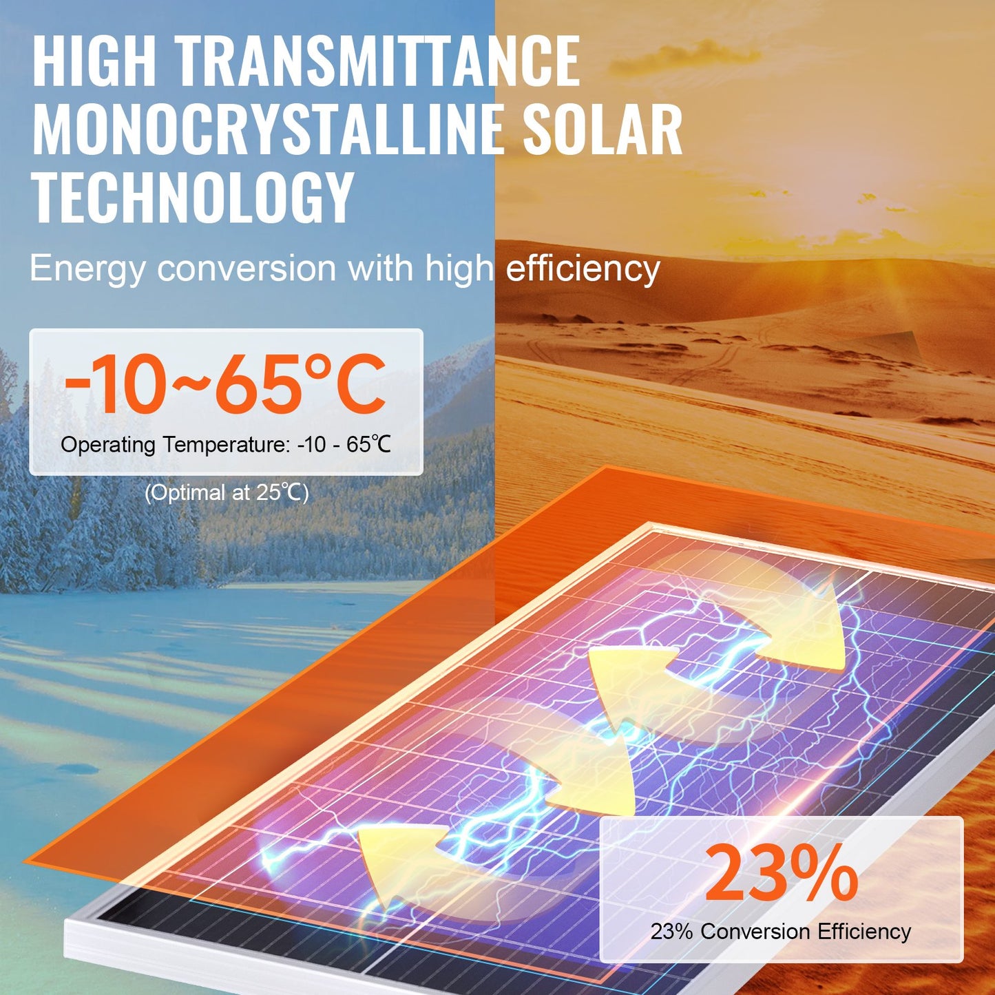 100W monokristallin solpanelssats, 12V monokristallin solpanel + laddningsregulator, 23% högeffektiv monokristallin PV-modul, IP68 vattentät för husbil, båtar, camping, off-grid-system