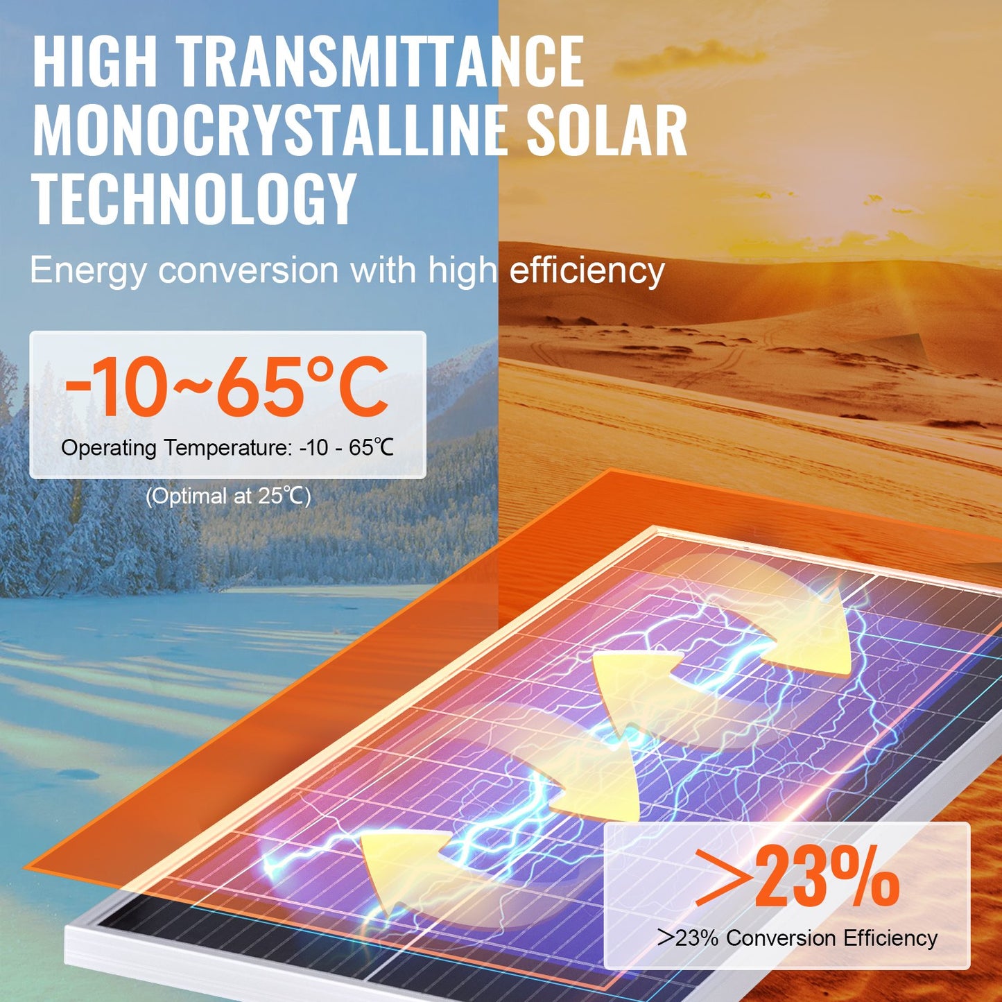 200W monokristallina solpaneler, 2 st monokristallina solpaneler + laddningsregulator, 23 % högeffektiv monokristallin PV-modul, IP68 vattentät för husbil, båt, camping, off-grid-system