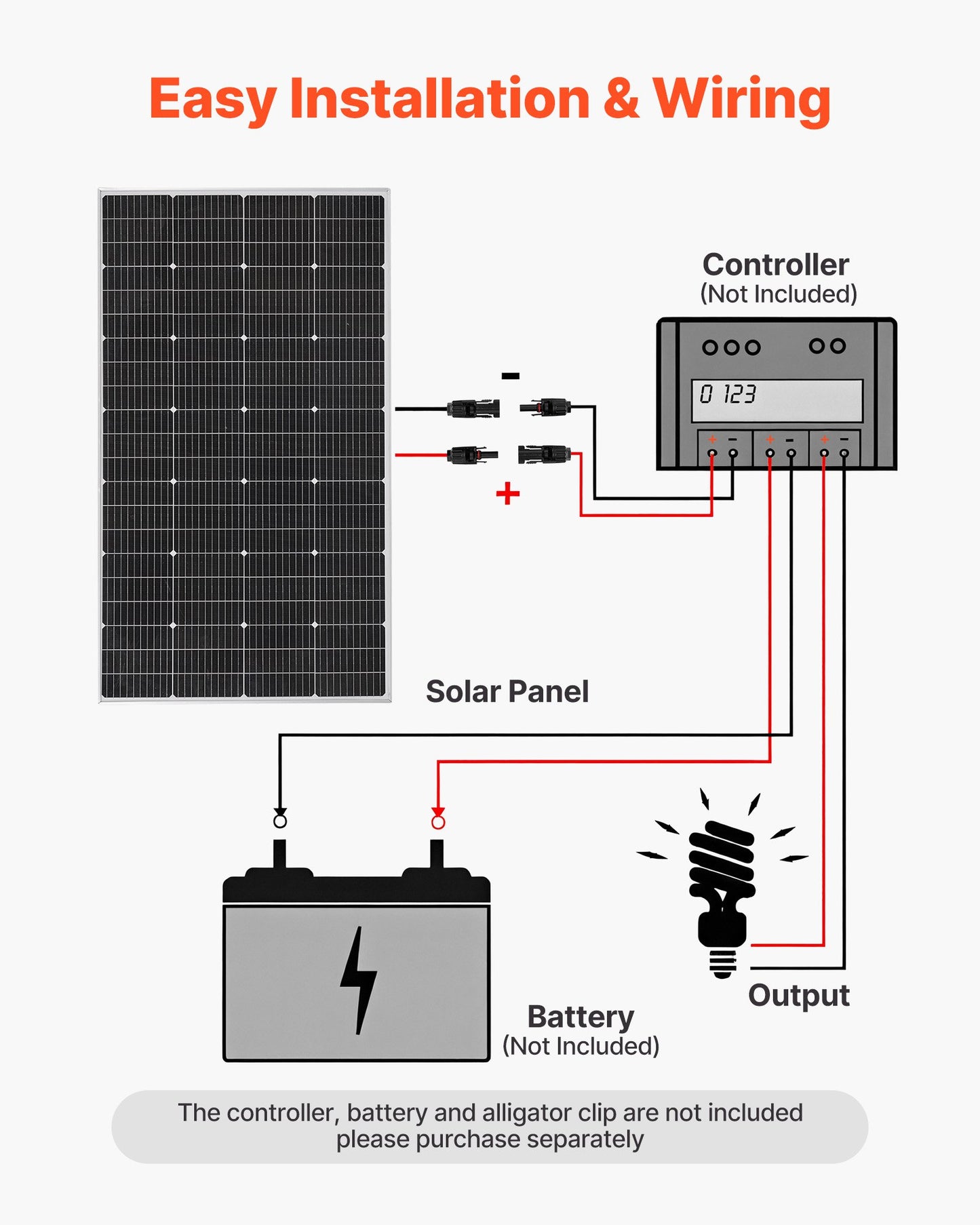 200W Monocrystalline Solar Panel, 23% High-Efficiency Mono PV Module with Stable MC4 Output & Aluminum Frame, IP65 Waterproof Solar Panel for Car Boat RV Flat Rooftop Off-Grid Applications