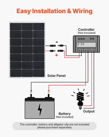 2PCS 100W Monocrystalline Solar Panels, 23% High-Efficiency Mono PV Module with Stable MC4 Output & Aluminum Frame, IP65 Waterproof Solar Panel for Car Boat RV Flat Rooftop Off-Grid Applications