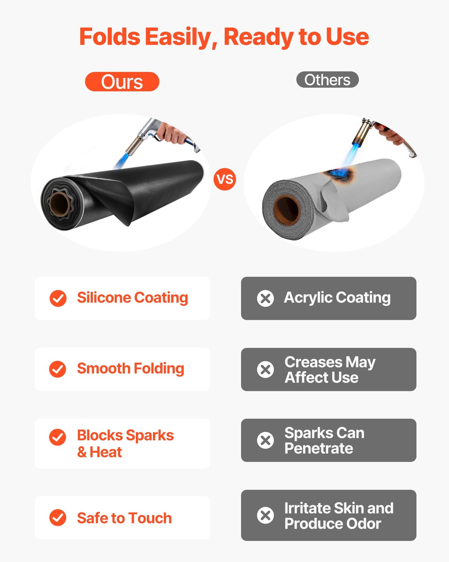 Welding Blanket Roll, 45.7 x 1.5m Silicone Coated Fiberglass Welding Blanket, Up to 1800°F Heat Resistant Safety Protection Blankets, Flame Retardant Fireproof Insulation Mat Roll