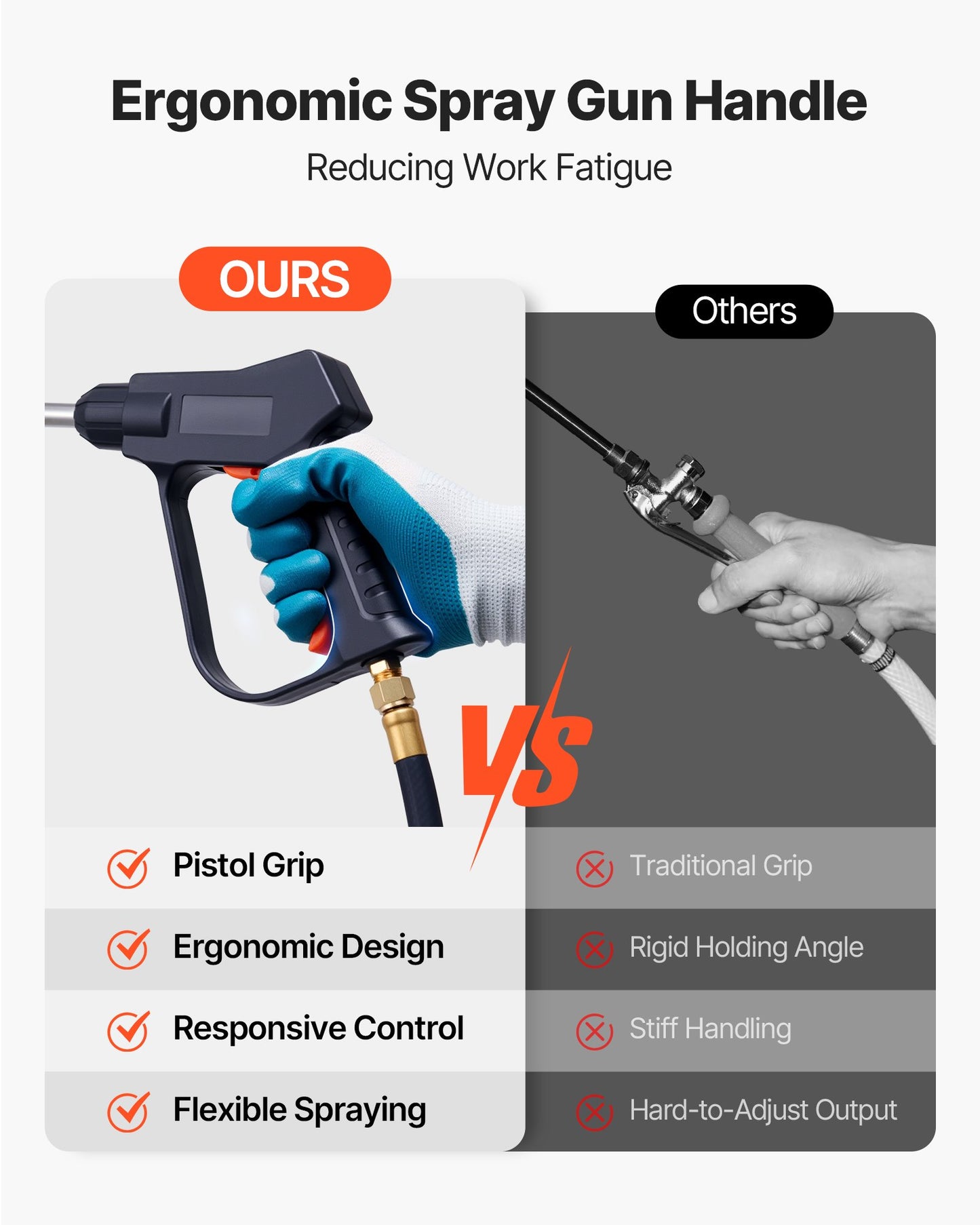 Industriell betongspruta, 14L spruta i rostfritt stål, kraftiga trippelpumpsprutor, 52 cm skaft med ergonomiskt pistolhandtag, 1,2m och 3m slangar, 2 mässingsmunstycken för bygg och trädgård