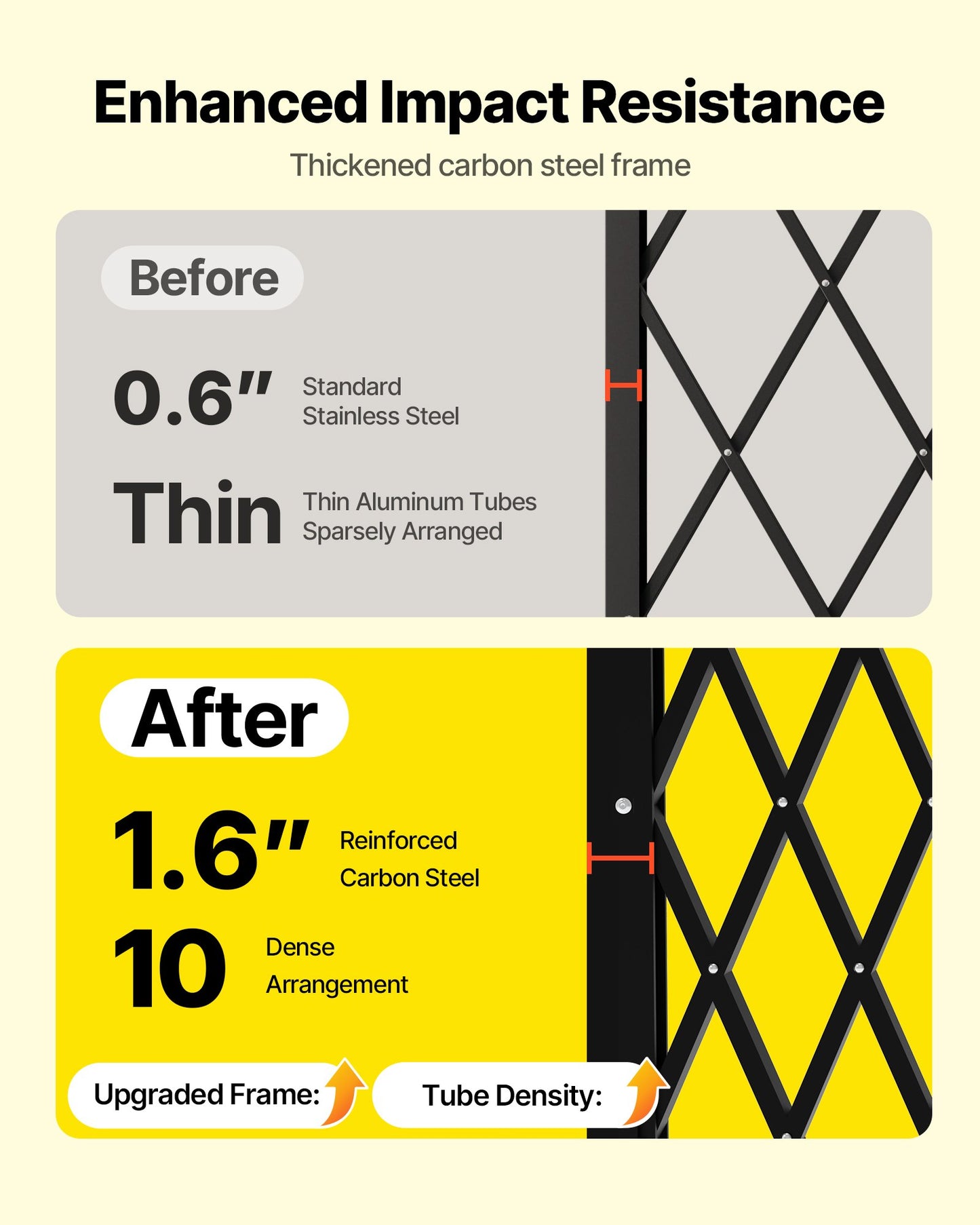 Enkel vikbar säkerhetsgrind, låsbar saxgrind med 360° svängbara hjul, utomhusbarriärgrindar i stål, för entrésäkerhet, garage, lager och pool, 126 × 197,5 cm (B × H)