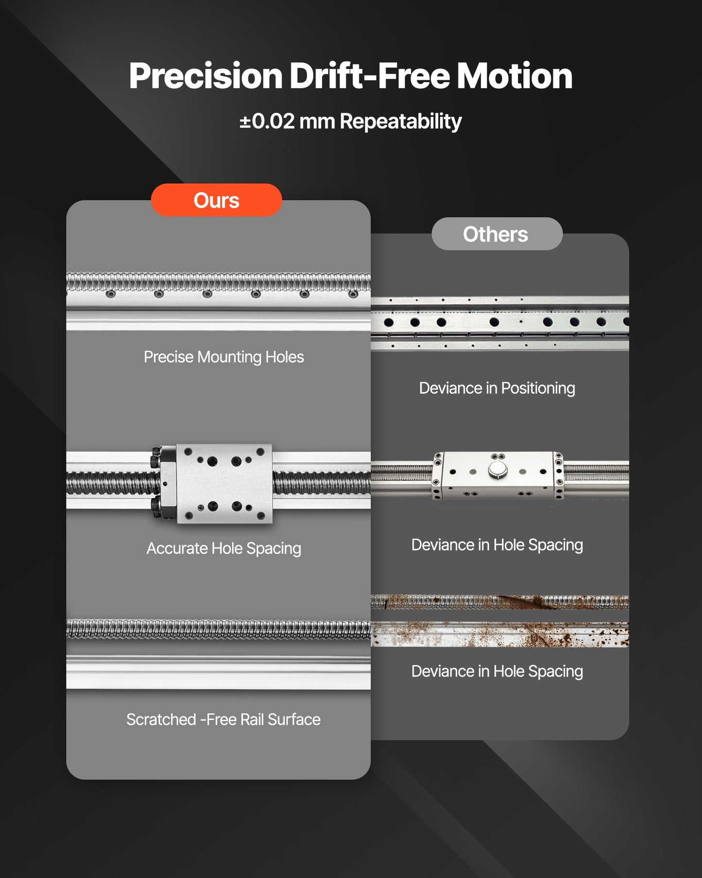 Linear Guide, 1000 mm Stroke Work Size, Ball Screw Motion CNC Linear Guide Stage Actuator, Motorized Nema 23 Stepper Motor, High Precision, for Engraving Machine CNC Milling Machine 3D Printer