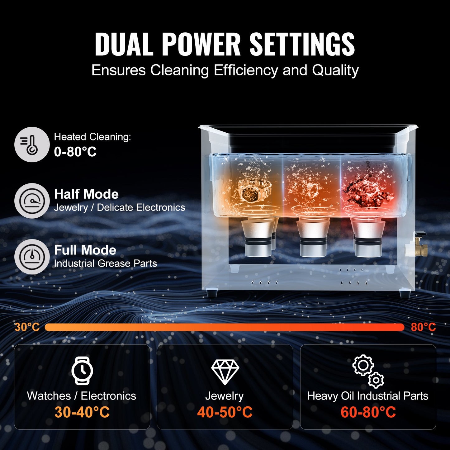 15L ultraljudsrengöring, 360W digital ultraljudsrengöringsmaskin med skonsamt läge och uppgraderad avgasning, 40kHz industriell ultraljudsrengöring med värmare och timer för retainer, smycken, verktyg