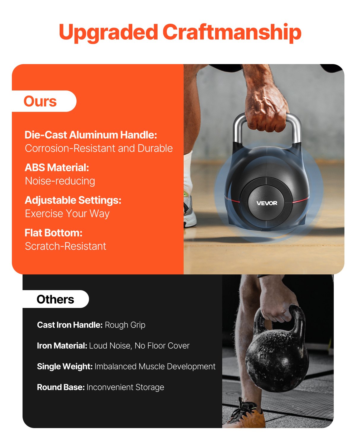 Kettlebell, justerbar kettlebell med 7 viktnivåer (2, 5, 8, 11, 14, 17, 20 kg), gjuten aluminium och hållbart ABS-material, för styrketräning, helkroppsträning och crosstraining