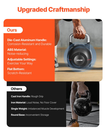 Kettlebell, justerbar kettlebell med 7 viktnivåer (2, 5, 8, 11, 14, 17, 20 kg), gjuten aluminium och hållbart ABS-material, för styrketräning, helkroppsträning och crosstraining