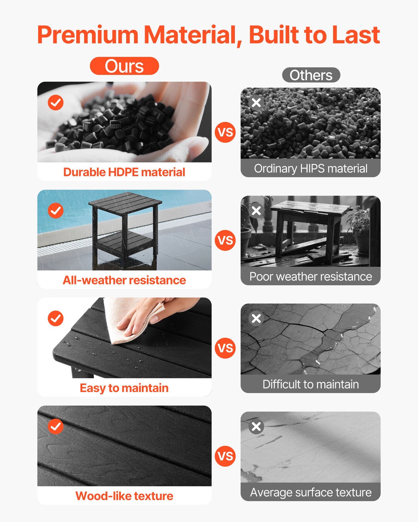 Outdoor Side Table, 450W x 380D x 440H mm, Double Layer HDPE Outside End Table for Easy Maintenance, Withstand Harsh Weather, Fit for Patio, Pool, Beach, Porch, Indoor, Backyard, Black