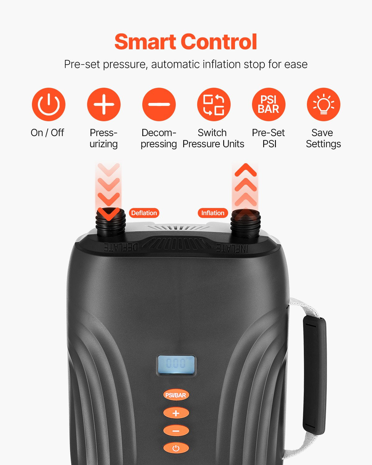 20PSI paddelbrädspump, laddningsbart batteridriven, tvåstegs uppblåsning och tömning av SUP-luftpump med automatisk avstängningsfunktion och 12V DC-bilkontakt, perfekt för uppblåsbara båtar, tält och madrasser
