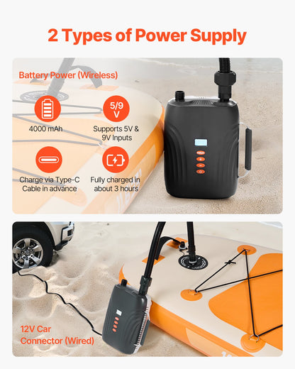 20PSI paddelbrädspump, laddningsbart batteridriven, tvåstegs uppblåsning och tömning av SUP-luftpump med automatisk avstängningsfunktion och 12V DC-bilkontakt, perfekt för uppblåsbara båtar, tält och madrasser