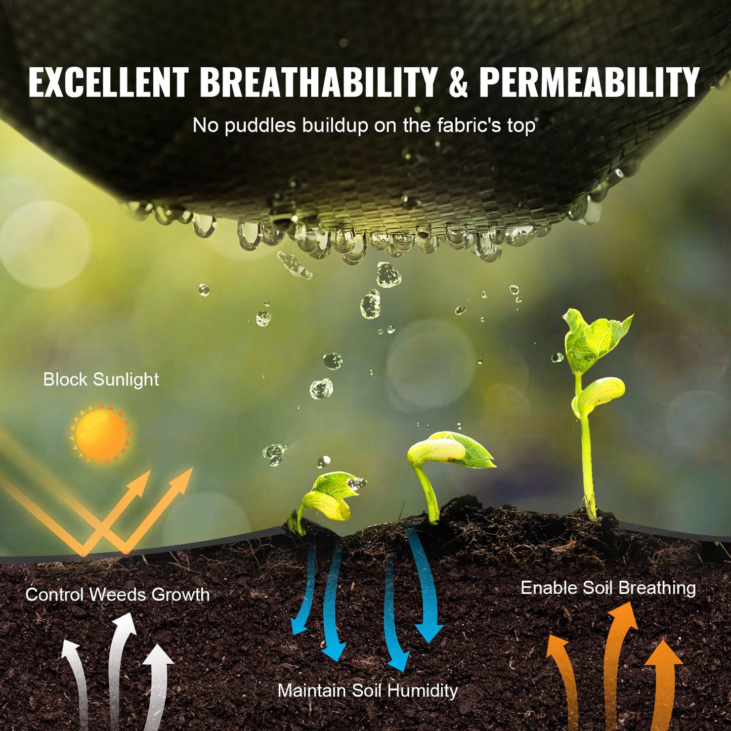 4FTx250FT Premium Heavy Duty Weed Barrier Landscape Fabric, 5OZ Woven Geotextile Fabric Under Gravel, High Permeability for Weed Blocker Weed Mat, Driveway Fabric, Weed Control Garden Cloth