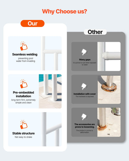 Pool Rail, 137.1 x 81.3 cm Pool Handrail, 100kg Load Capacity Heavy Duty Stainless Steel Swimming Handrail, Seamless Welding, Recessed or Base Mount, for Poolside, Water Parks, Spa Centers