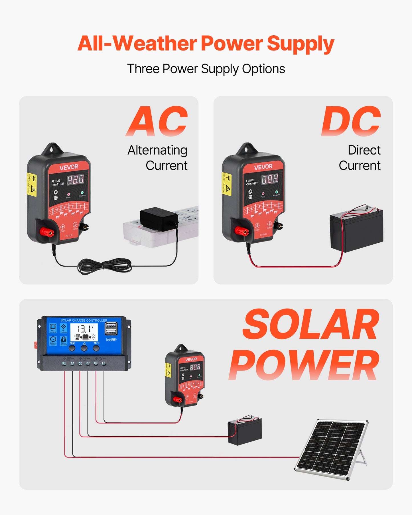 Elstängselladdare, 10kV 3J, AC DC elstängselaggregat med LED-indikator, 3 km räckvidd, kraftfull plug-in-stängselladdare, förhindrar vilda djurs intrång för boskap och fjäderfä