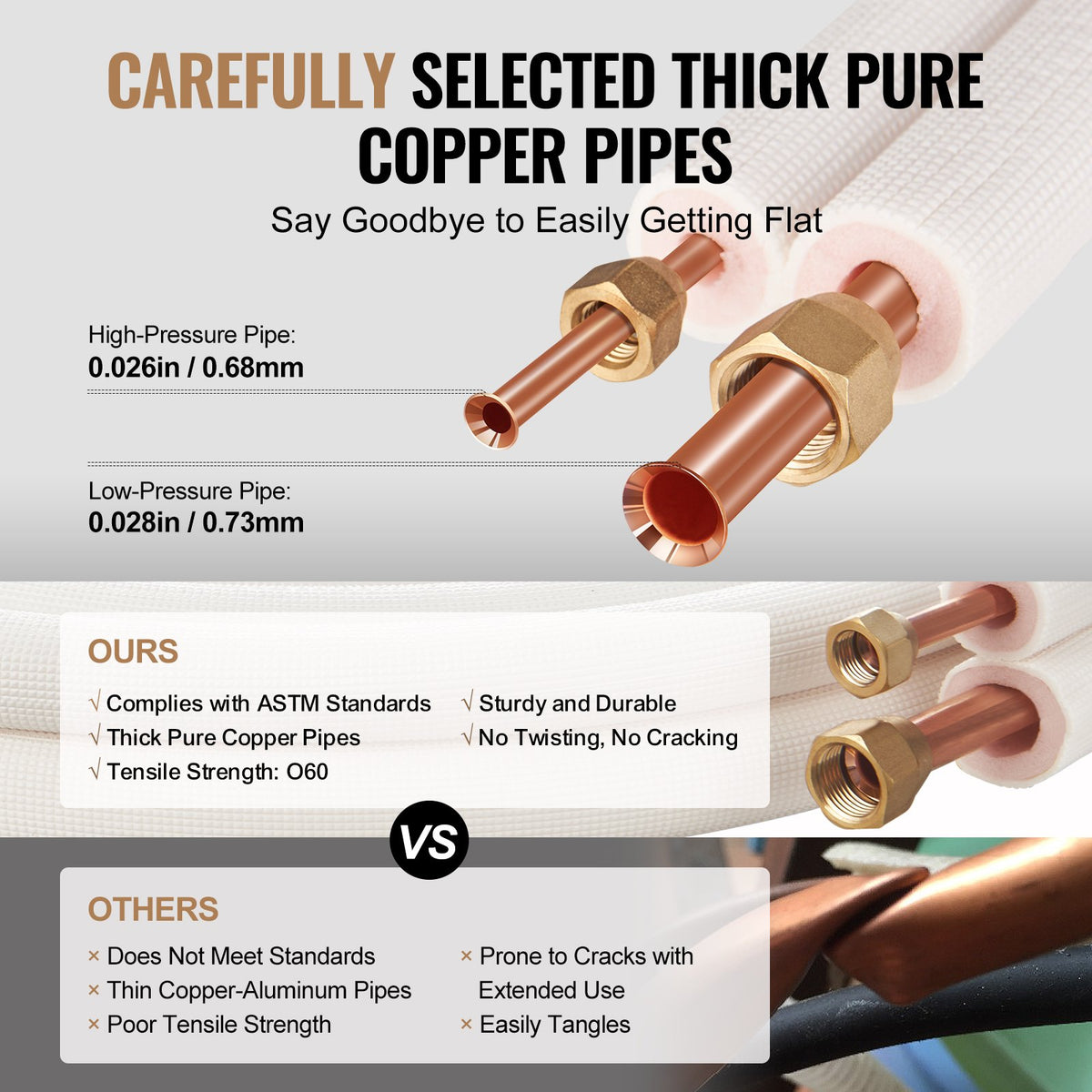7620mm Mini Split Line Set, 6.4 & 9.5mm O.D Copper Pipes Tubing and Triple-Layer Insulation, for Mini Split Air Conditioning Refrigerant or Heating Pump Equipment & HVAC with Wrapping Strips.