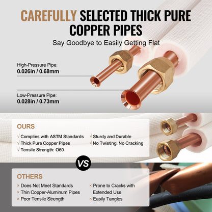 7620mm Mini Split Line Set, 6.4 & 9.5mm O.D Copper Pipes Tubing and Triple-Layer Insulation, for Mini Split Air Conditioning Refrigerant or Heating Pump Equipment & HVAC with Wrapping Strips.