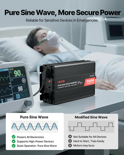 1500W växelriktare, 12V DC till 230V AC ren sinusvågsväxelriktare, billaddare med fjärrkontroll, USB- och typ-C-portar, 2 AC-uttag, snabbladdning för husbil, lastbil, utomhuscamping