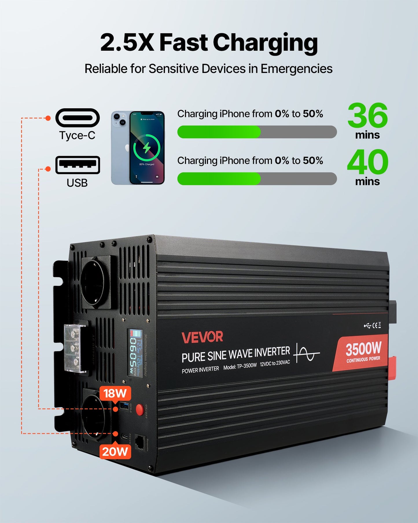 3500W växelriktare, 12V DC till 230V AC ren sinusvågsväxelriktare, solcellsladdare för bil med LCD-skärm, fjärrkontroll, USB-port, 2 AC-uttag, typ-C-port, för husbil, lastbil, utomhuscamping