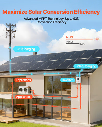4000W Hybrid Solar Inverter, 24V DC to 230V AC, Pure Sine Wave Power Inverter Charger, with Built-in 120A MPPT Solar Controller, WiFi Module, Single-Phase, for Lead Acid Lithium Battery Off-Grid