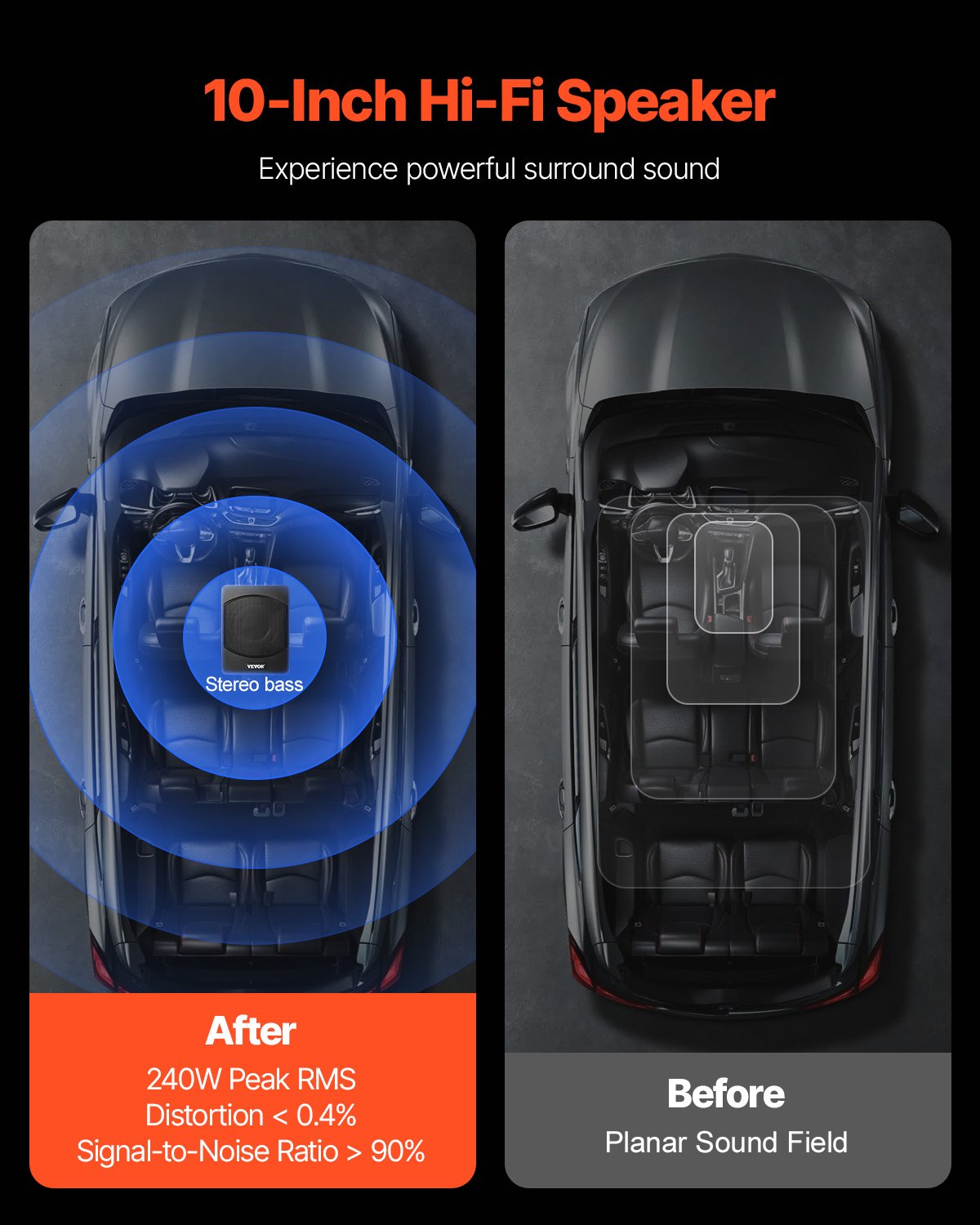 10" 240W subwoofer för undersätet, smala, drivna subwoofers för bil under sätet, inbyggd lågprofilsubwooferförstärkare, hög-/lågnivåingång och volymkontroll för stadsjeepar, bil, lastbil, husbil