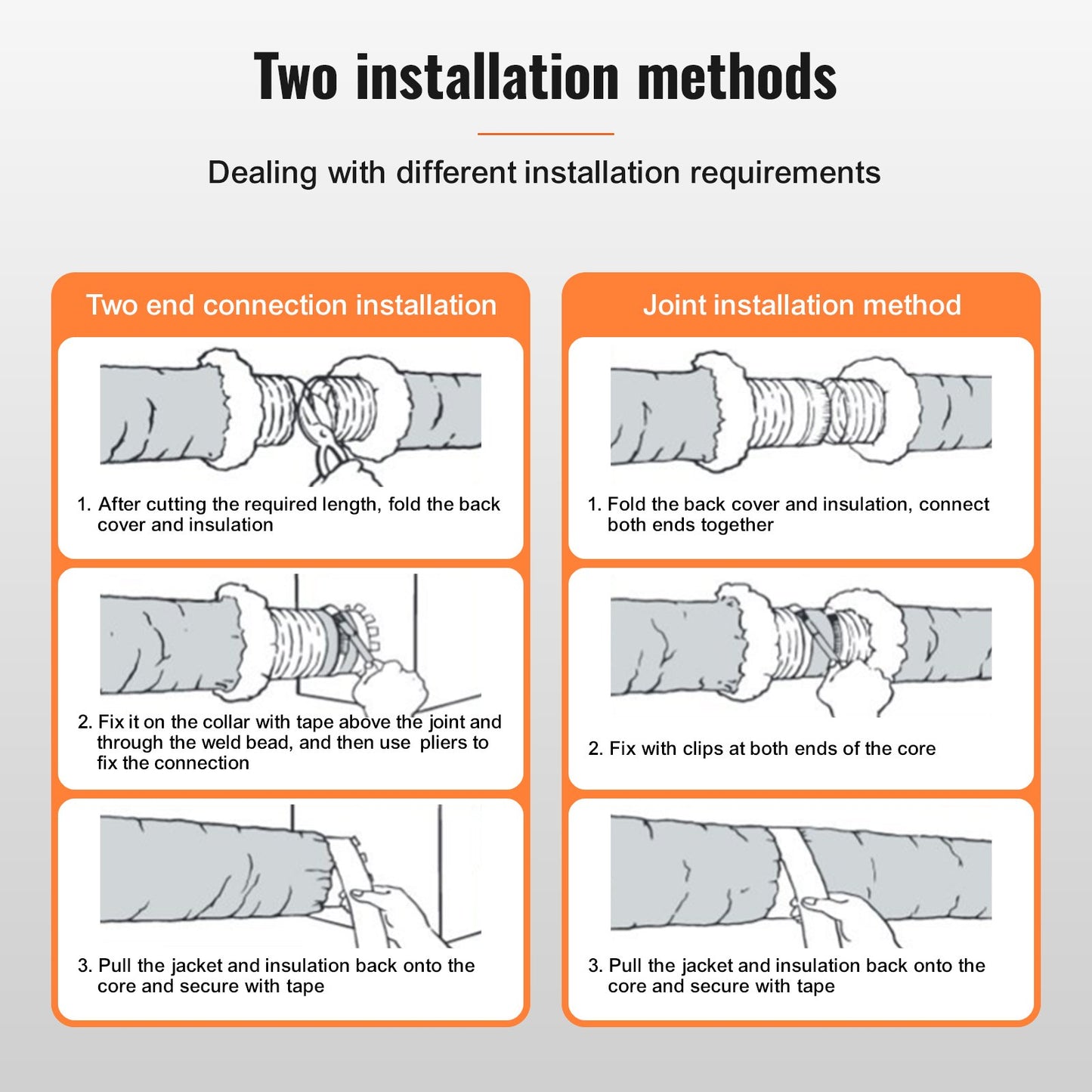Torktumlarens ventilationsslang, 127 mm isolerad flexibel kanal, 7,62 m lång med 2 kanalklämmor, kraftigt treskiktsskydd för VVS, värme, kyla, ventilation och frånluft, flamskyddsvärde R-4.2
